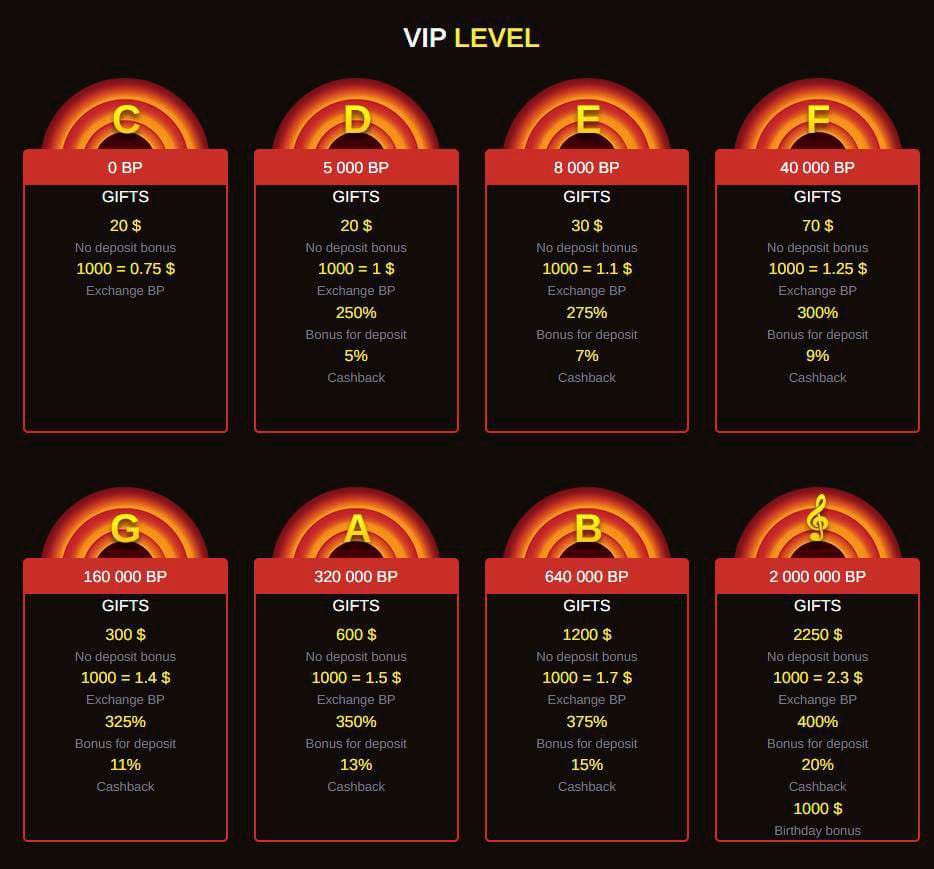 Vip levels beep casino